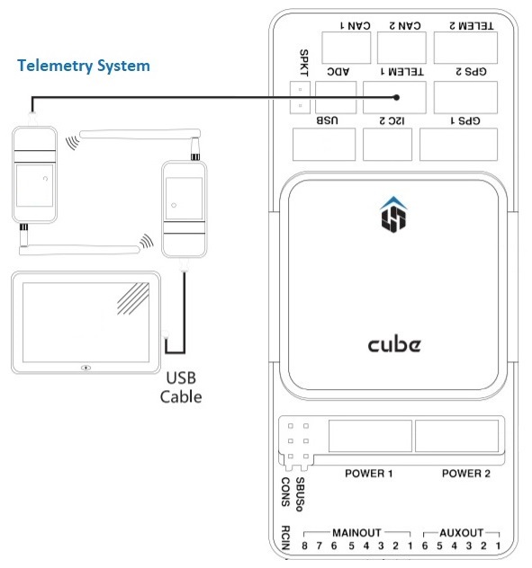 Telemetry Radio