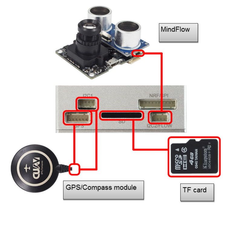 MindPX Wiring 2