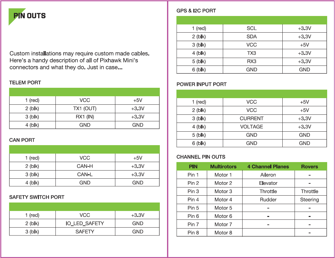 Pixhawk Mini - Connector
Pinouts
