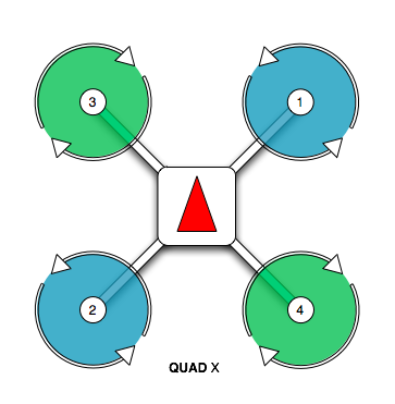 Quad motor order/directions